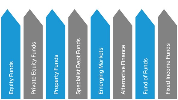 Pillars Diagram